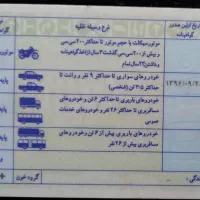 مدارک پیدا شده