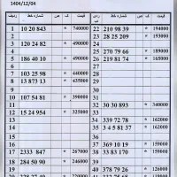 0912.13.873.13 بدون چک و سفته پیشخوان دولت