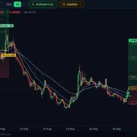 اندیکاتور حرفه‌ای سیگنال خرید و فروش TradingView