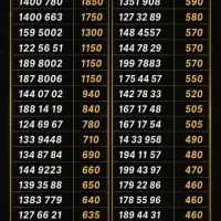 0912.199.7883 سیمکارت