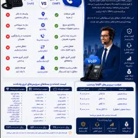 تلفن اینترنتی و ابری