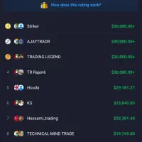 درآمد مثبت 30%