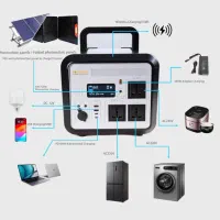 پاور استیشن مدلp1500