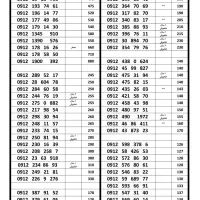 0912.670.86.15