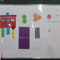 تدریس خصوصی دوره ابتدایی(کاملاً تخصصی و تضمینی)