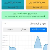 ملی گلد طلای رایگان