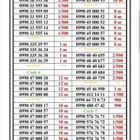 0910-4.761.761|سیمکارت|تهران, جمهوری|دیوار
