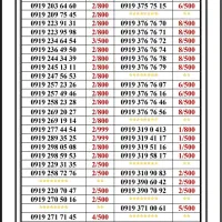 0919-80.400.97|سیم‌کارت|تهران, جمهوری|دیوار
