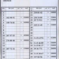 0912.102.90.51 سرمایه گذاری،زیرقیمت بازار
