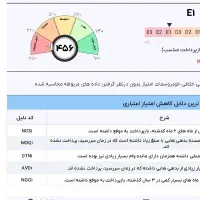 کاربانکی ملی