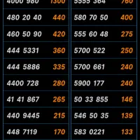 0912.278.7992|سیم‌کارت|تهران, نازی‌آباد|دیوار