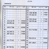0912.48.111.72 اقساط بدون چک و سفته