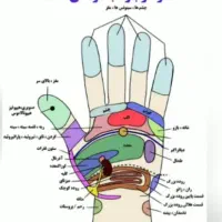 طب و ماساژ فشاری