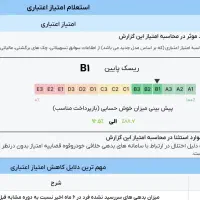 فروش رتبه. اعتباریB1