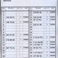 0912.789.0.583 ترتیبی از اول اقساط