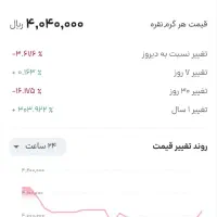 کارت هدیه اینوی