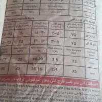 بذر ذرت سینگل کراس هیبریت ۷۰۴ زودرس