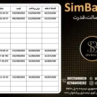 09128803634|سیم‌کارت|قم, زنبیل آباد|دیوار