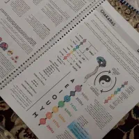 کتاب حکمت /آگاهی/ ذهن