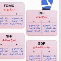 سرمایه گذاروهمکار