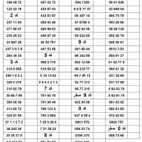 شماره 0912 خط دائمی طهران