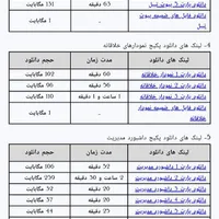 پک کامل آموزش صفر تا صد اکسل تا سطح داشبورد مدیریت|کتاب و مجله آموزشی|تهران, شهرک دانشگاه تهران|دیوار