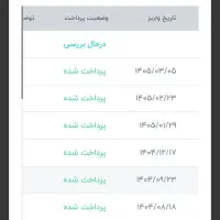 کسب درآمد با برنامه کارسود