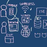 مشاوره، طراحی ، امنیت شبکه های  سیسکو و دیتا سنتر