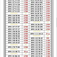 0991-111.00.72|سیم‌کارت|تهران, جمهوری|دیوار