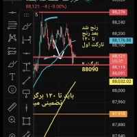 استراتژی‌ترید مهندسی اعداد تضمینی