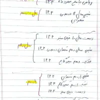 کتابهای کنکور تجربی با تخفیف ۶۰ ٪ تا آخر اردبیهشت