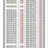 0919-318.18.37|سیم‌کارت|تهران, جمهوری|دیوار