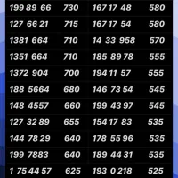 0912.334.55.95|سیم‌کارت|تهران, نازی‌آباد|دیوار