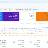 متخصص سئو، کدنویسی، طراحی سایت تابعه افغانستان