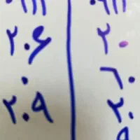 سیم کارت همراه اول رند کد 2