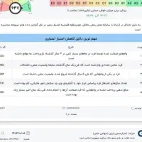 ضامن AوBموجوده