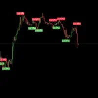 اندیکاتور اختصاصی کوانتوم،نان ریپینت،درآمد دلاری