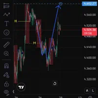 آموزش ترید و ستاپ اسکلپ در فارکس فرازگلد وکریپتو