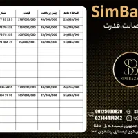 0912040-2879|سیم‌کارت|ساری, |دیوار