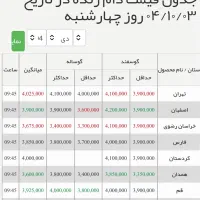 گوسفنده زنده(بره،شیشک+قصاب رایگان
