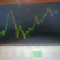 آموزش ترید -فارکس از صفر تا درآمد - طلای داخلی