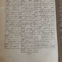 کتاب دعا شیخ بهایی