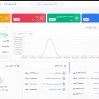 استخدام حسابدار