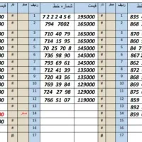 0912.16.99.775|سیم‌کارت|کرج, اصفهانی‌ها|دیوار