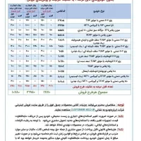 ثبت نام ایران خودرو قرعه کشی امروز اخرین مهلته