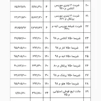 استخدام ویزیتور