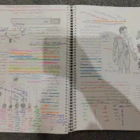 ....|کتاب و مجله آموزشی|اهواز, باغ شیخ|دیوار