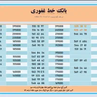 فروش خطوط 912 کد 4 و 5