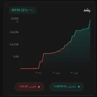 جذب سرمایه در فارکس