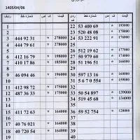 0912.037.80.92 اقساط بدون چک و سفته